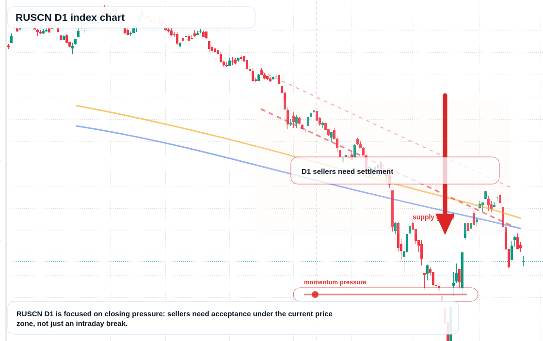 FX market snapshot