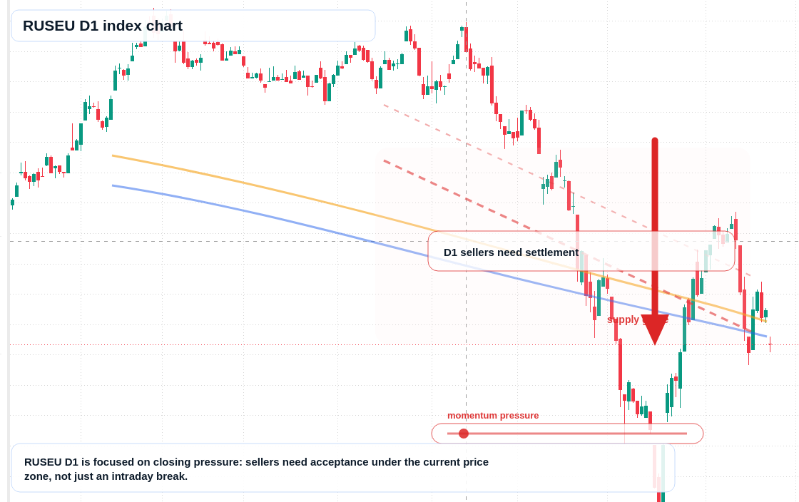 FX market snapshot