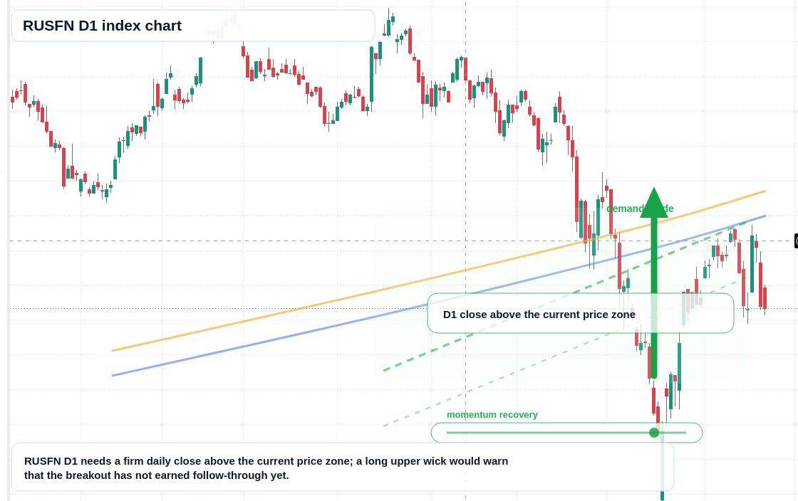 FX market snapshot