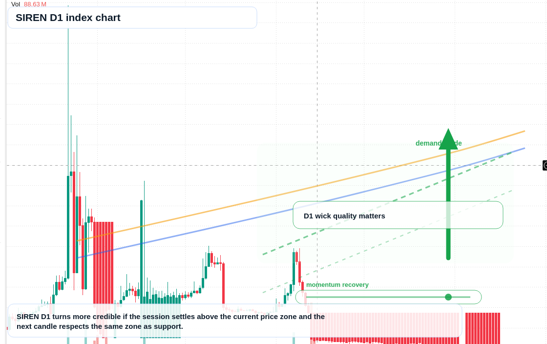 FX market snapshot