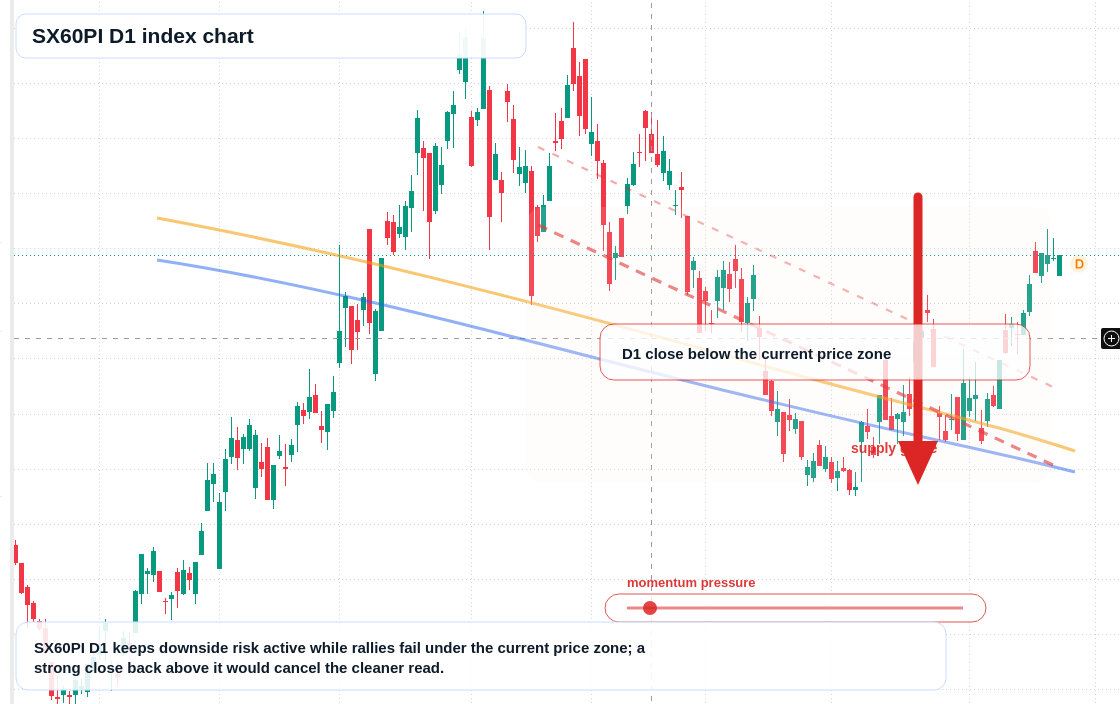 FX market snapshot