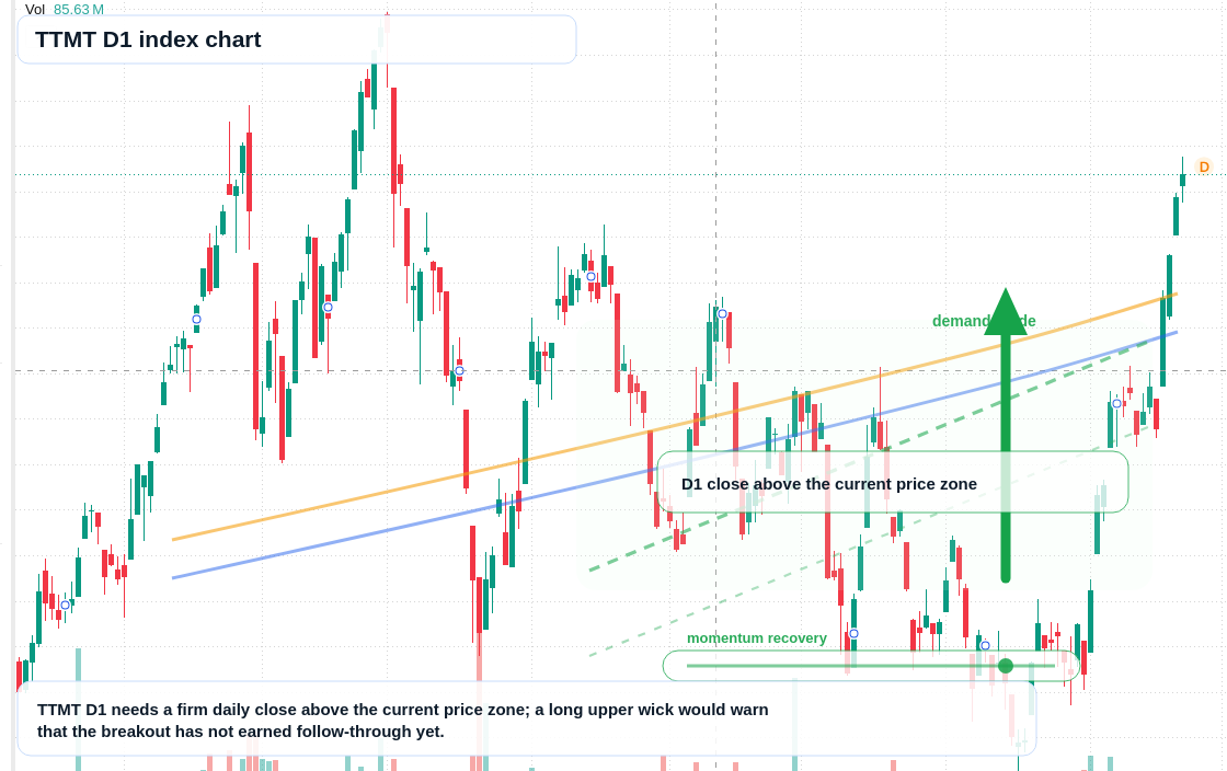 FX market snapshot