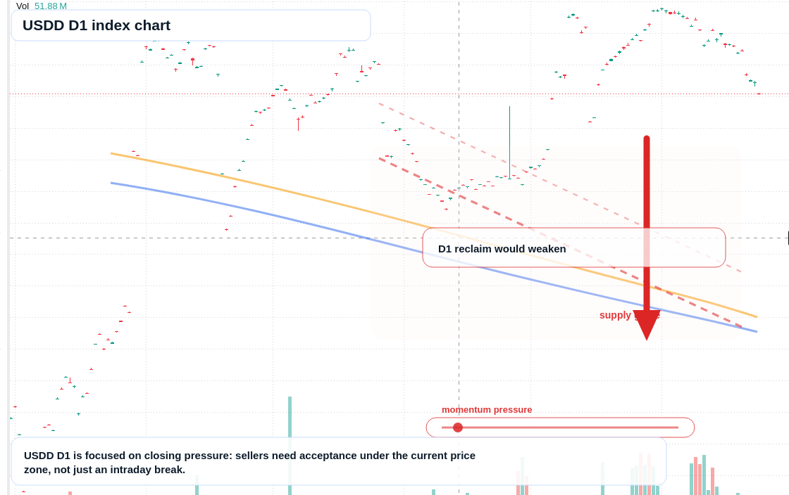 FX market snapshot