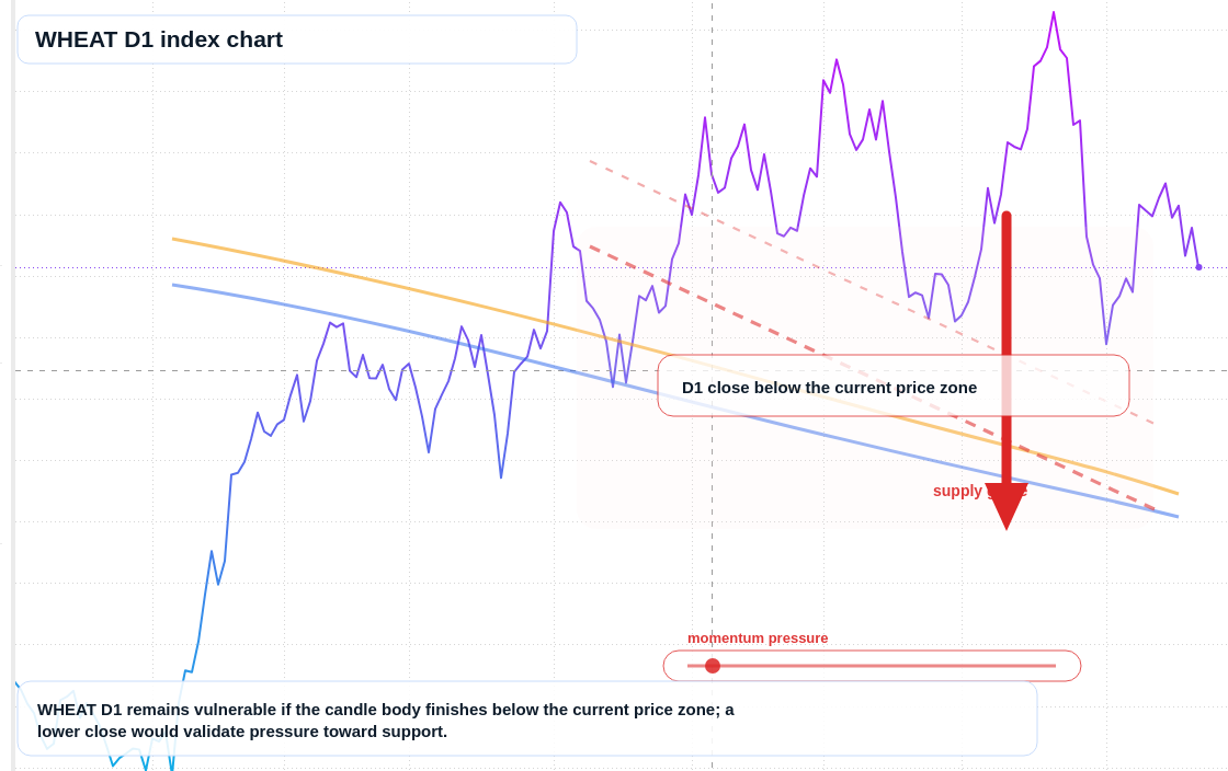 FX market snapshot