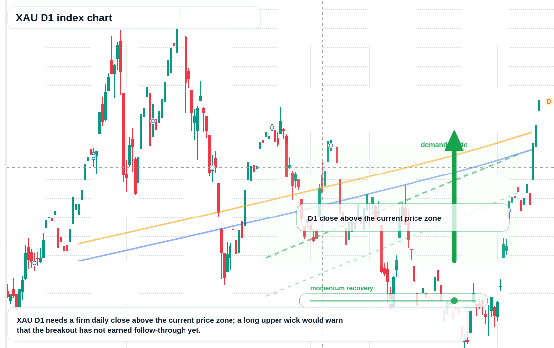 XAU/USD market snapshot