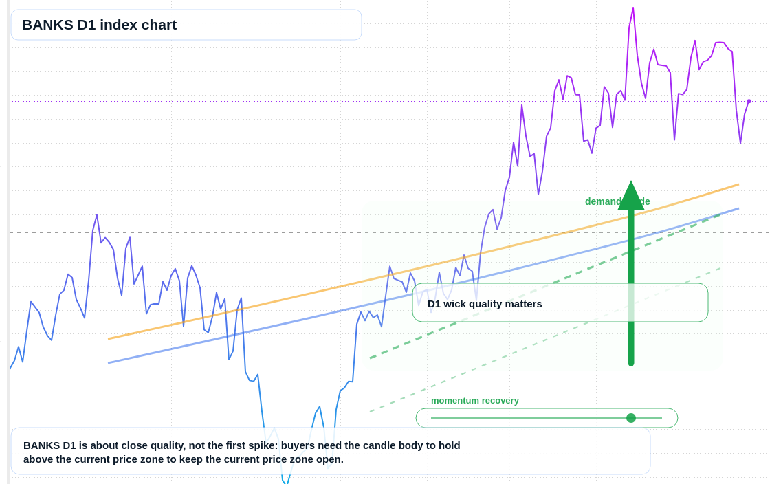 FX market snapshot
