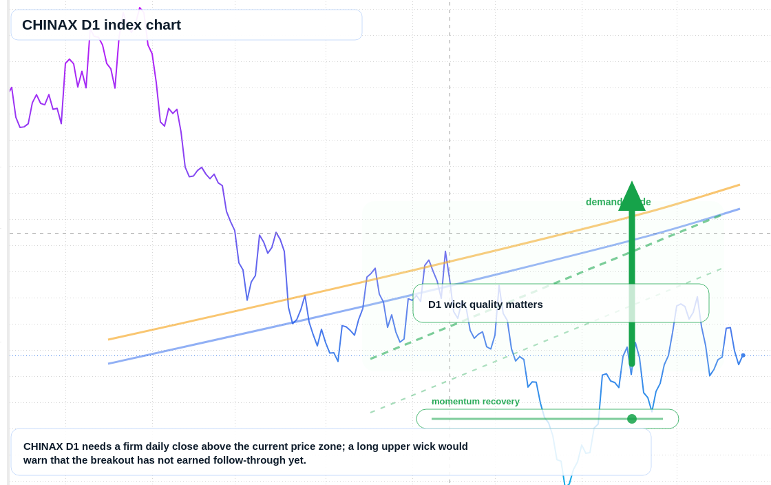 FX market snapshot