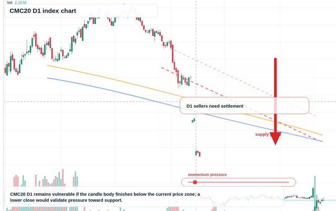 FX market snapshot