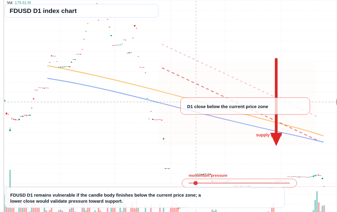 FX market snapshot