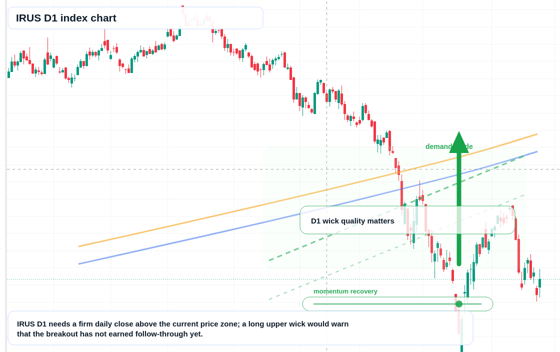FX market snapshot