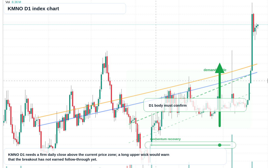 FX market snapshot