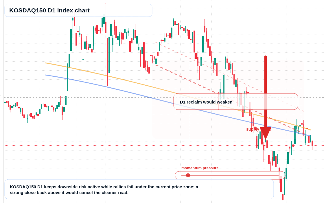 FX market snapshot