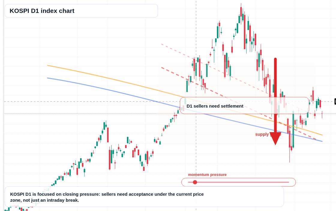 FX market snapshot