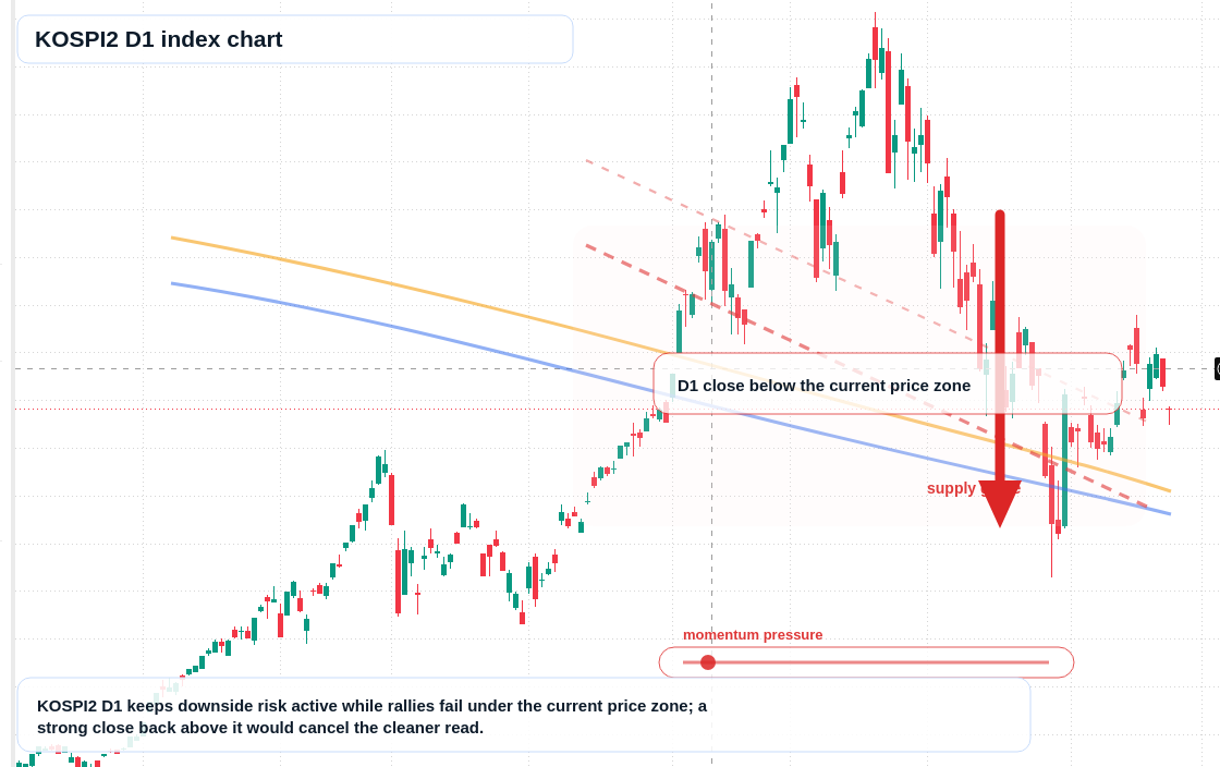 FX market snapshot