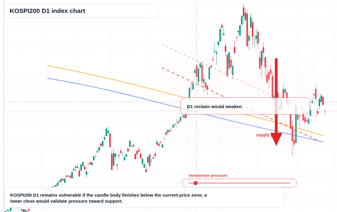 FX market snapshot