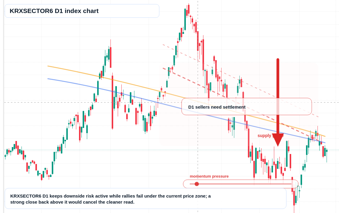 FX market snapshot