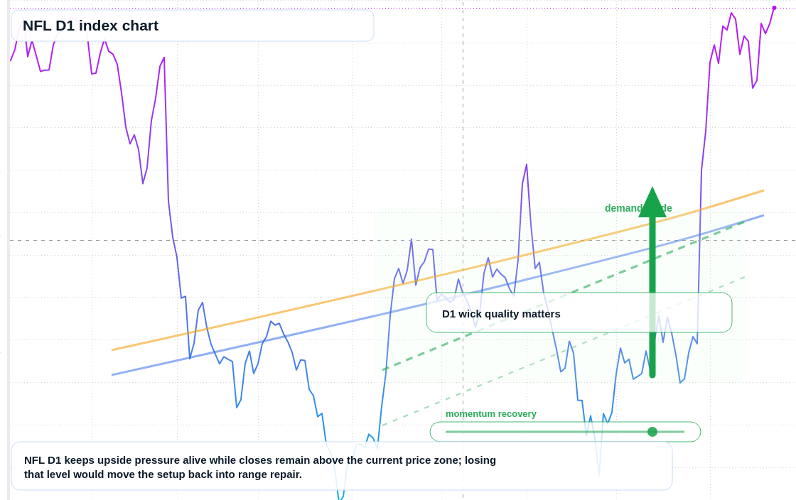 FX market snapshot