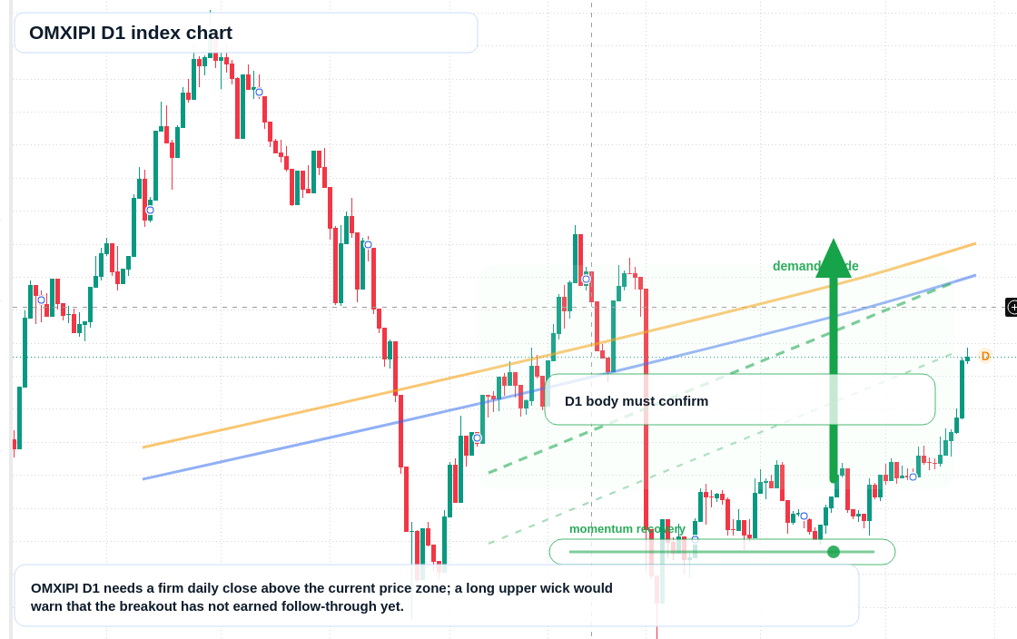 FX market snapshot