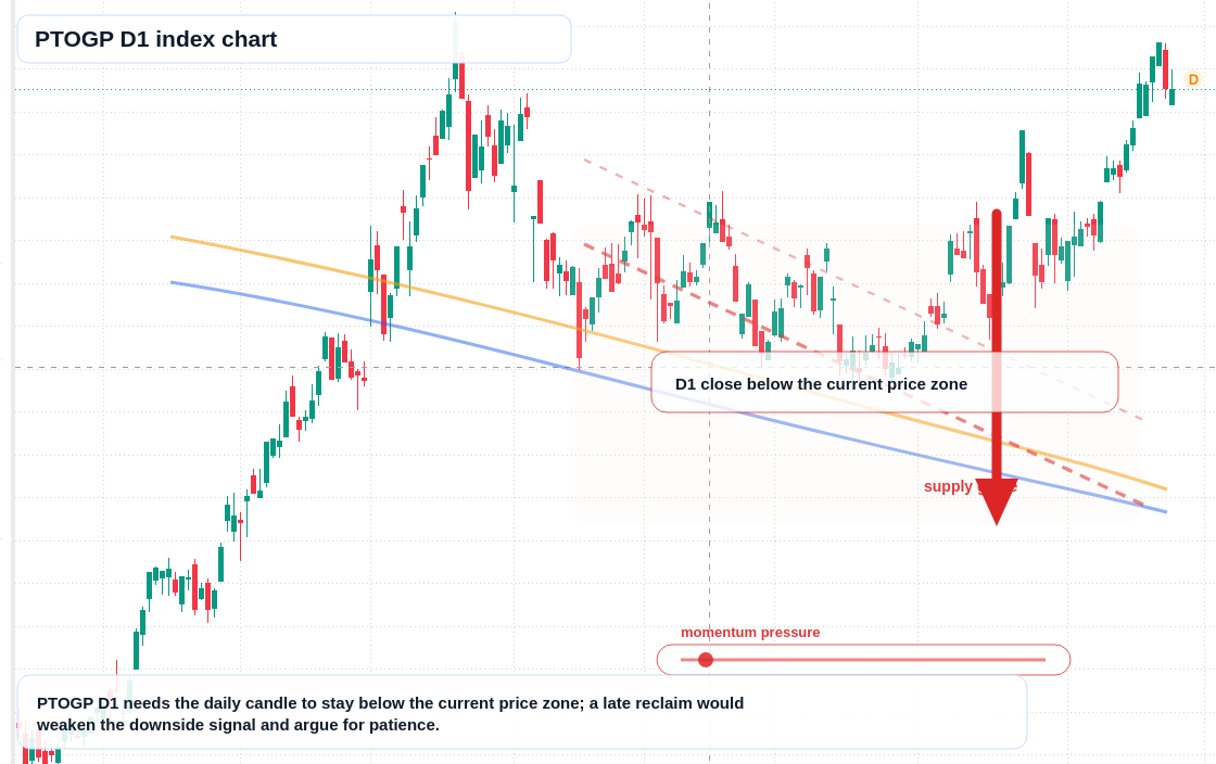 FX market snapshot