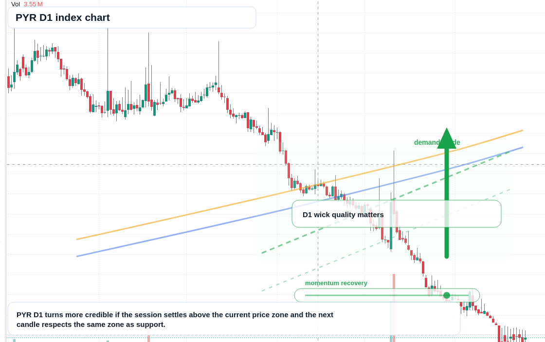 FX market snapshot