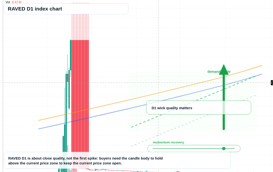FX market snapshot