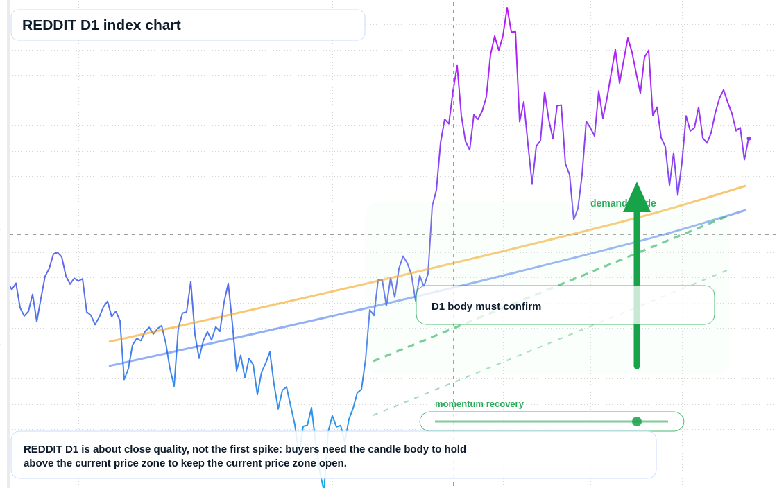 FX market snapshot