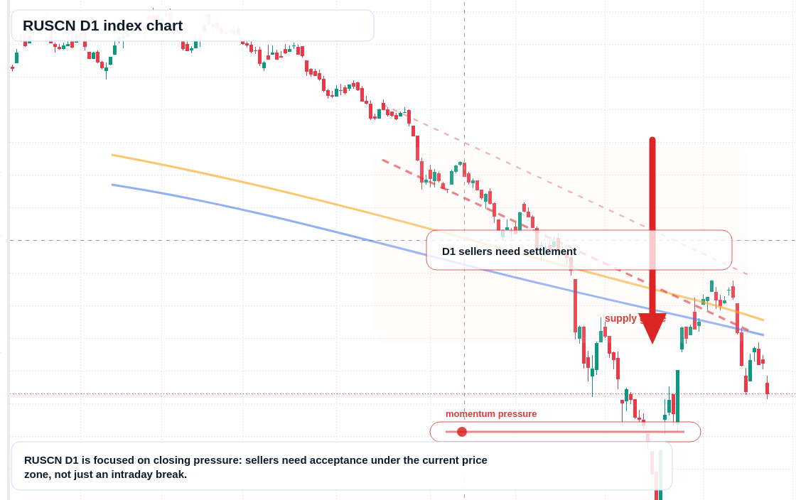 FX market snapshot