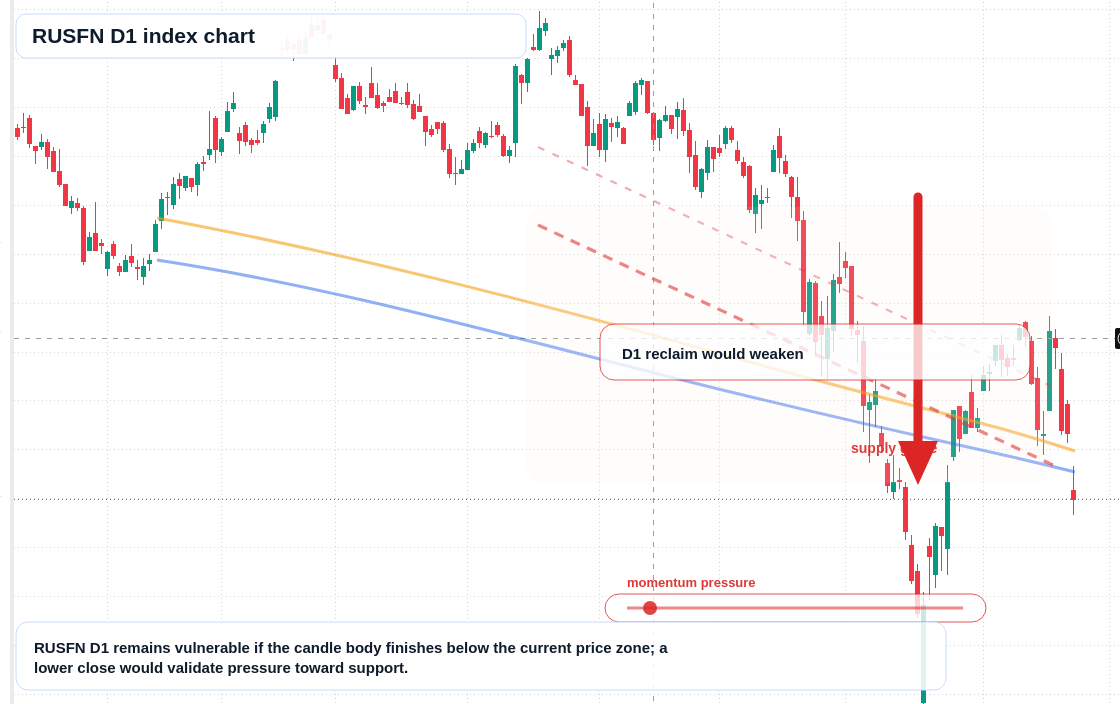 FX market snapshot