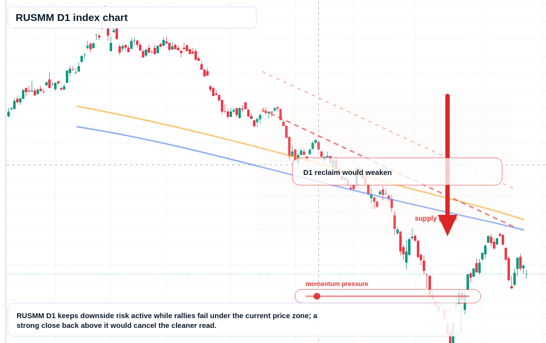 FX market snapshot