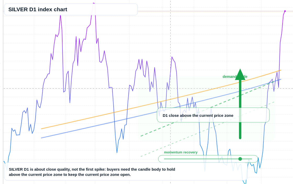 FX market snapshot