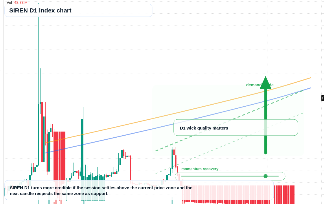 FX market snapshot