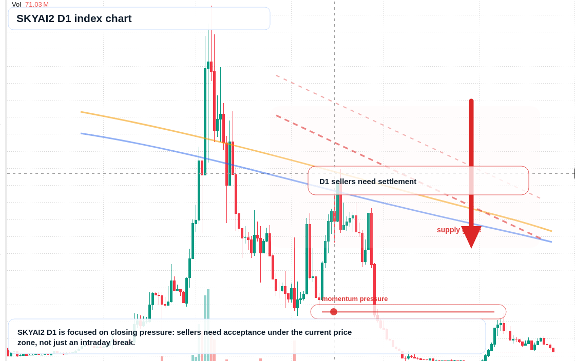 FX market snapshot