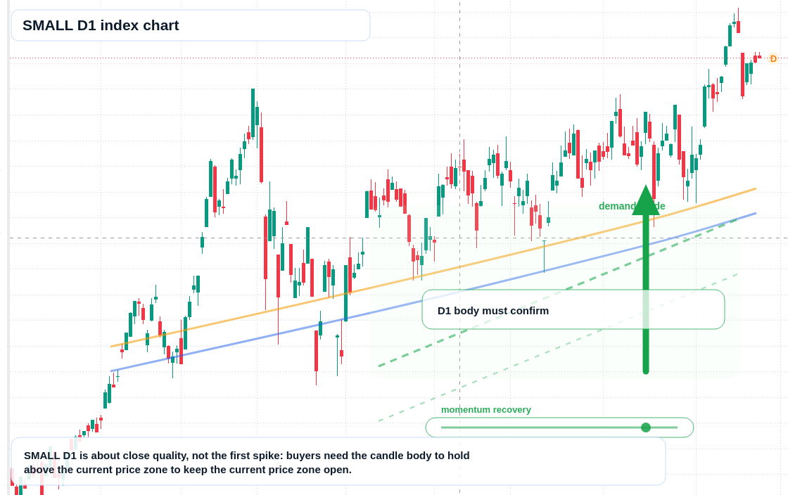 FX market snapshot