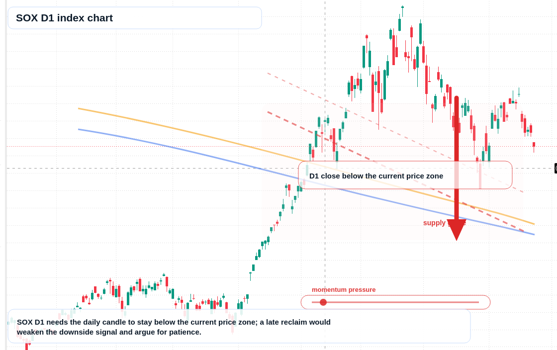FX market snapshot