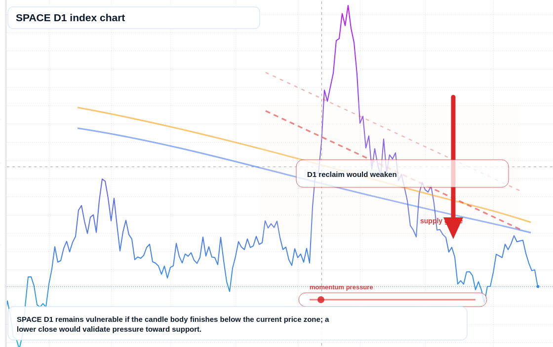 FX market snapshot