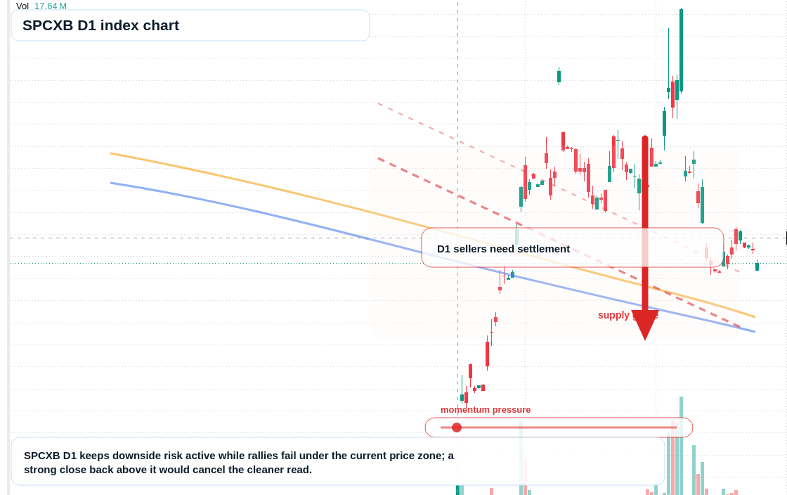 FX market snapshot