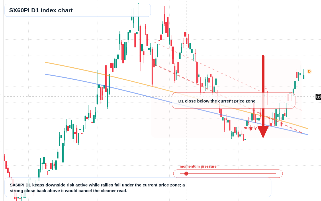 FX market snapshot