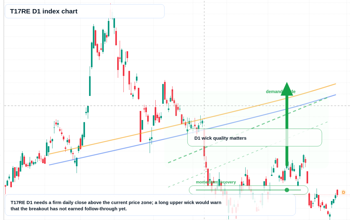 FX market snapshot