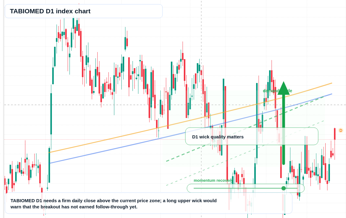 FX market snapshot