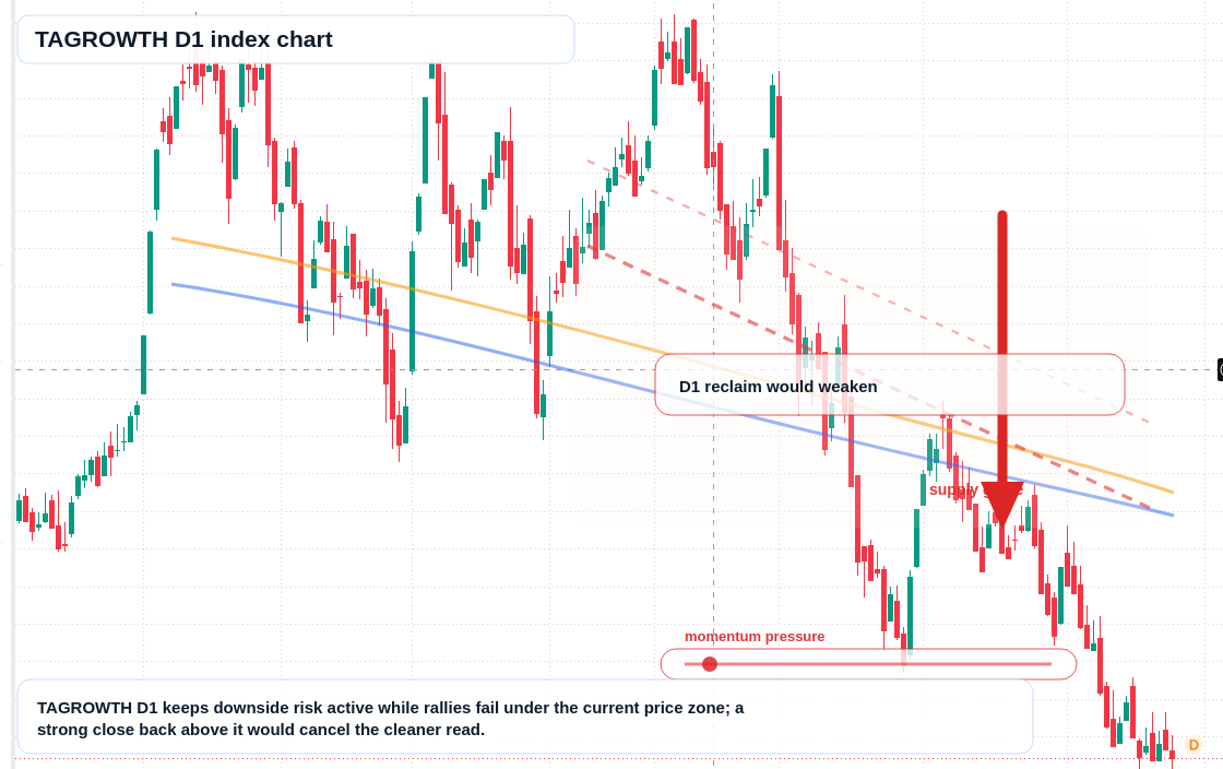 FX market snapshot