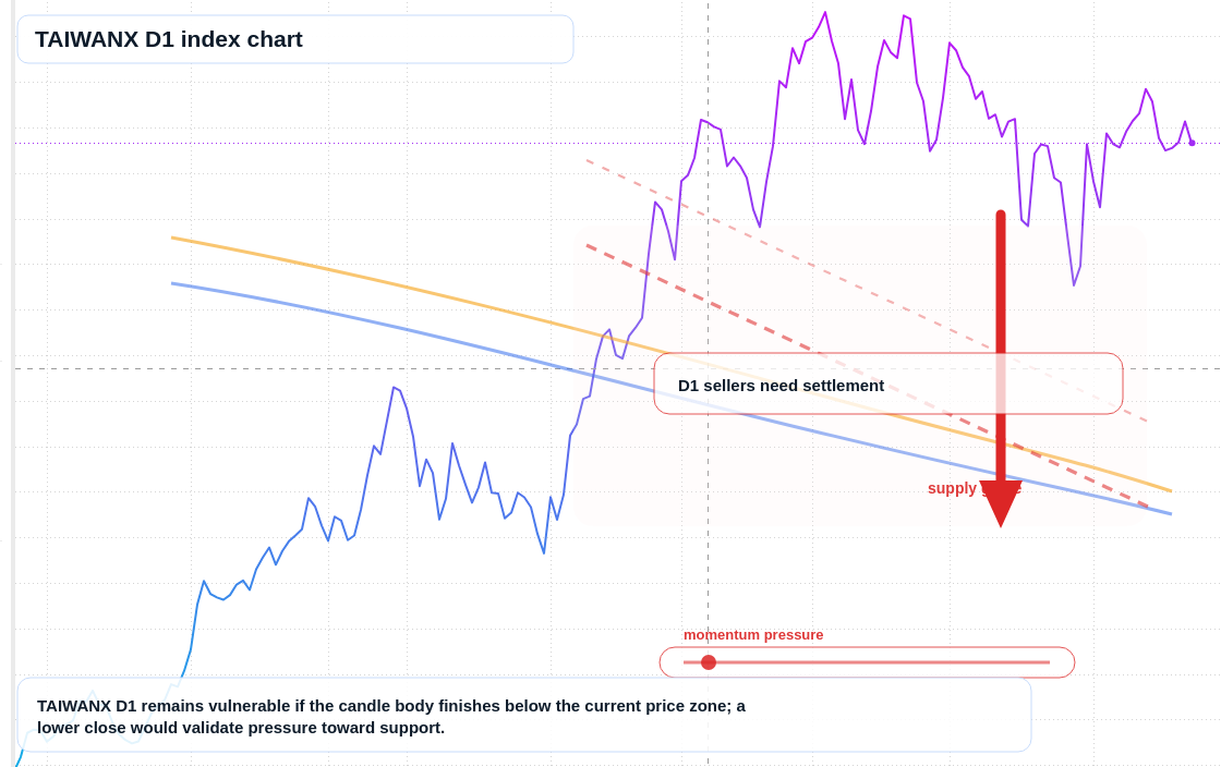 FX market snapshot