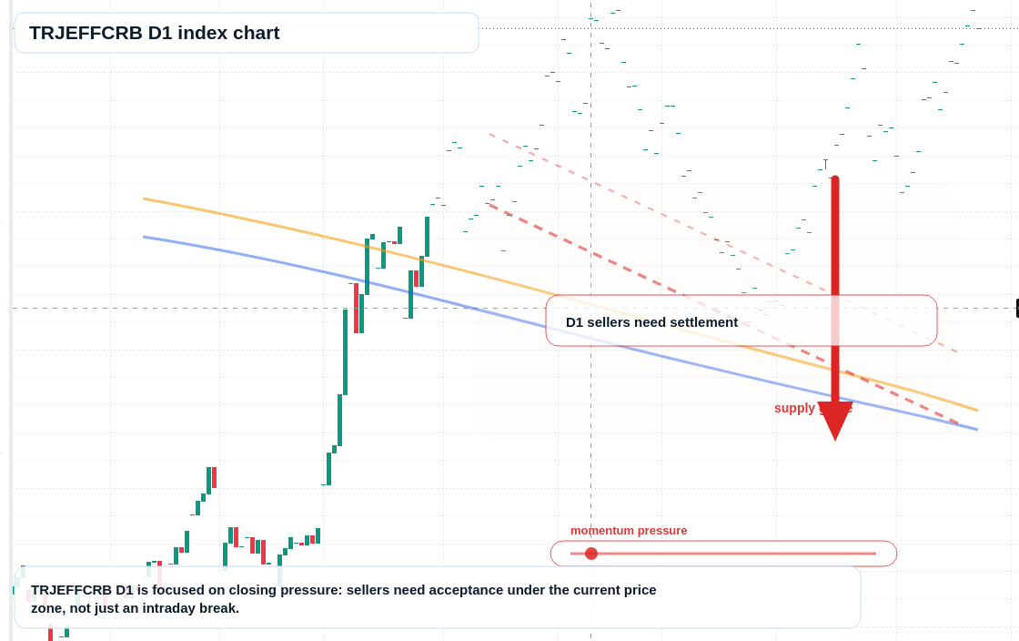 FX market snapshot