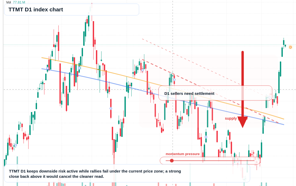 FX market snapshot