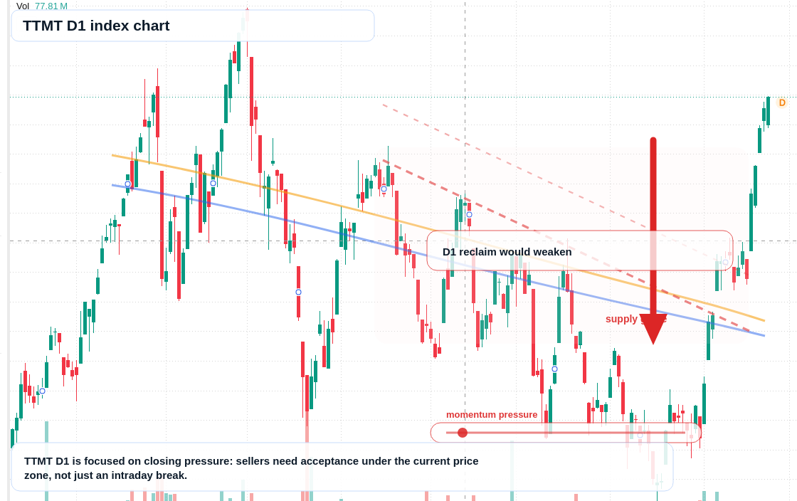 FX market snapshot