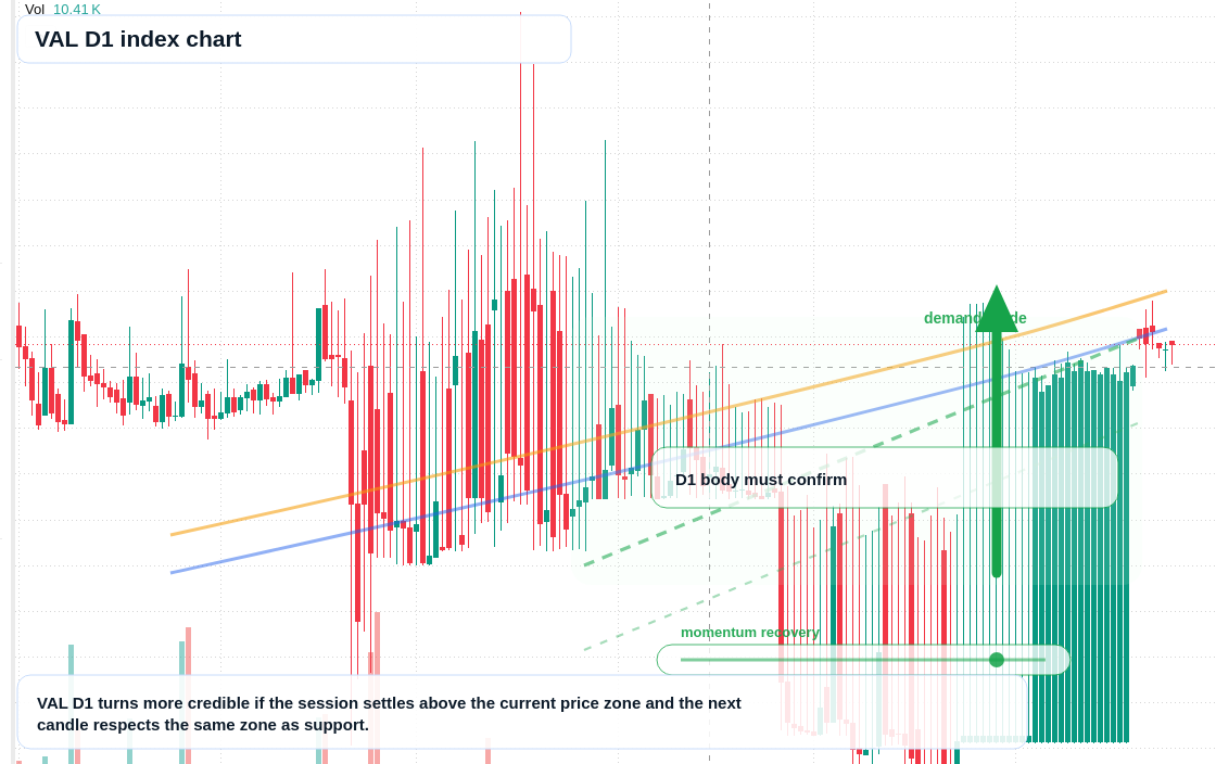 FX market snapshot