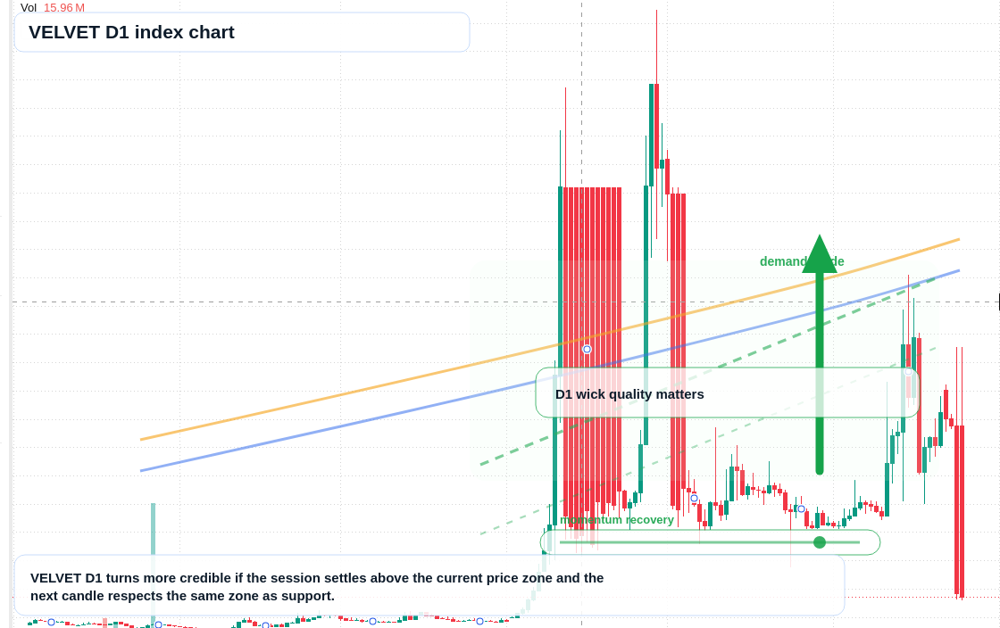FX market snapshot