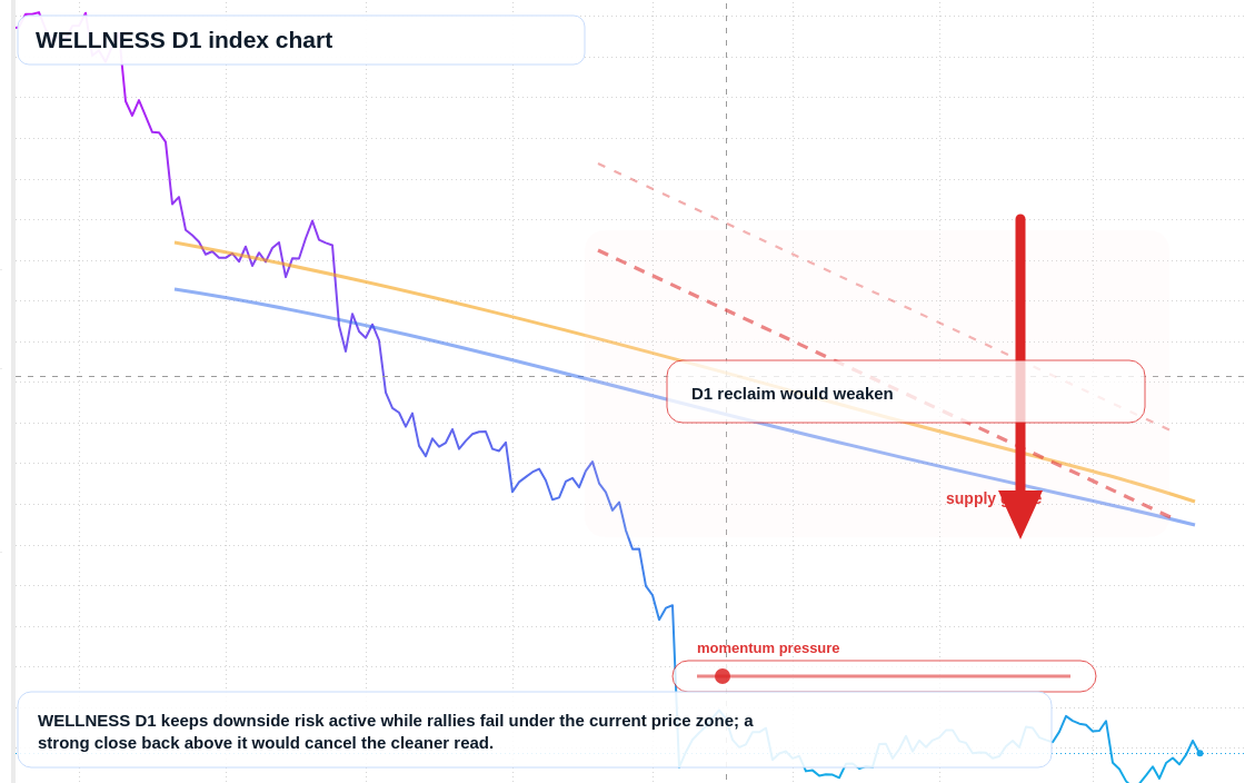 FX market snapshot