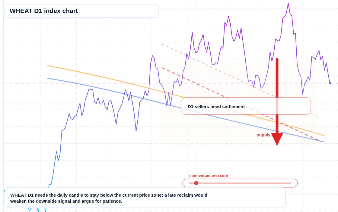 FX market snapshot