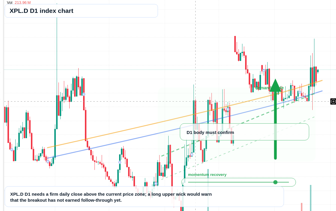 FX market snapshot