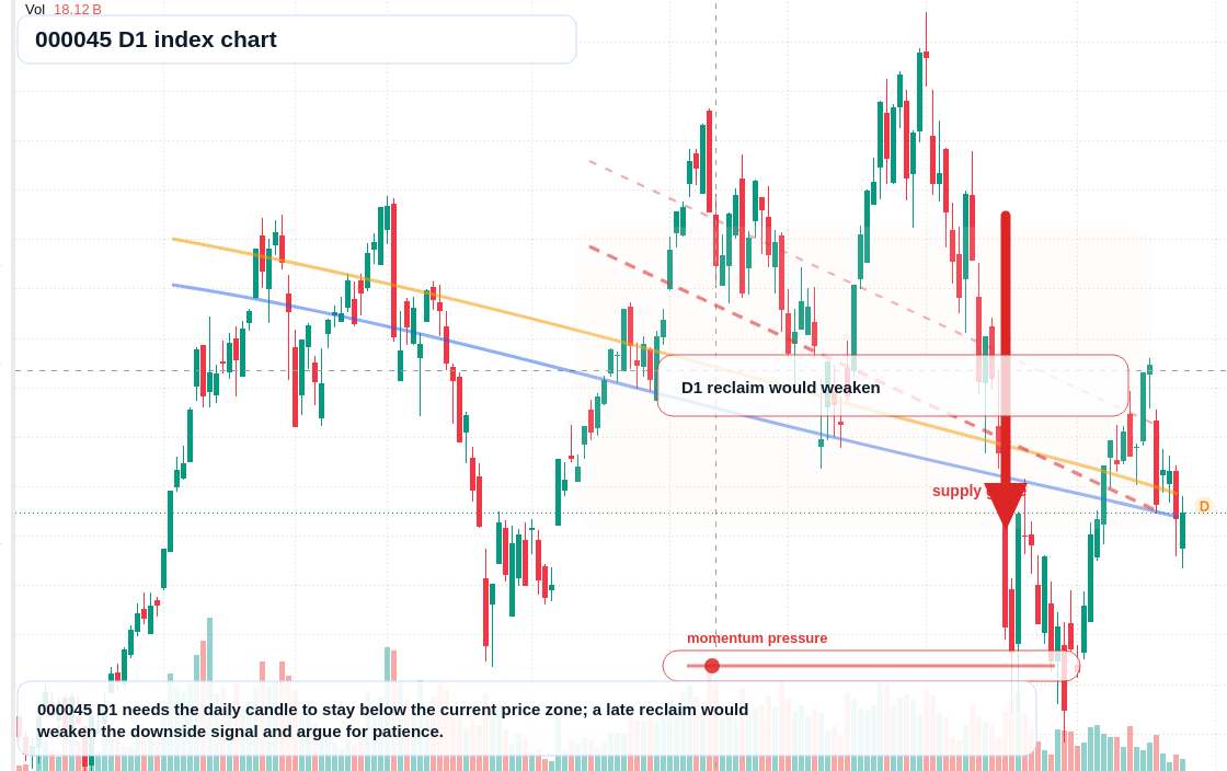 FX market snapshot